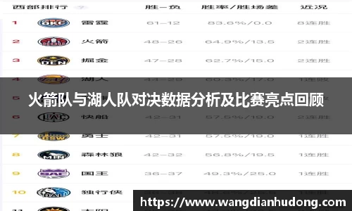 火箭队与湖人队对决数据分析及比赛亮点回顾